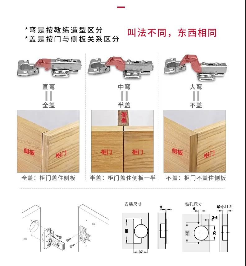 【五金百科】又一波五金干貨，鉸鏈選購(gòu)全解！西安海福樂(lè)五金