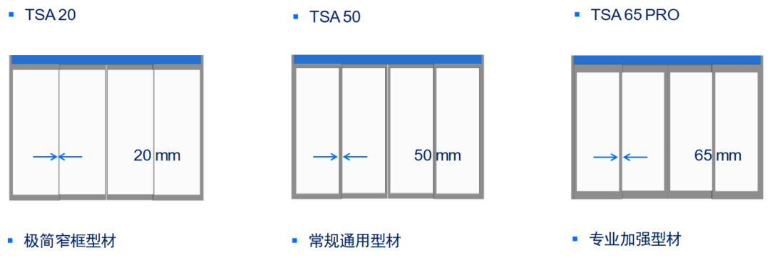 玲瓏身形，全能身手—蓋澤TSA系列自動平移門門體新品上市