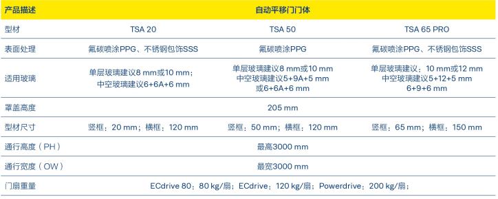 玲瓏身形，全能身手—蓋澤TSA系列自動平移門門體新品上市