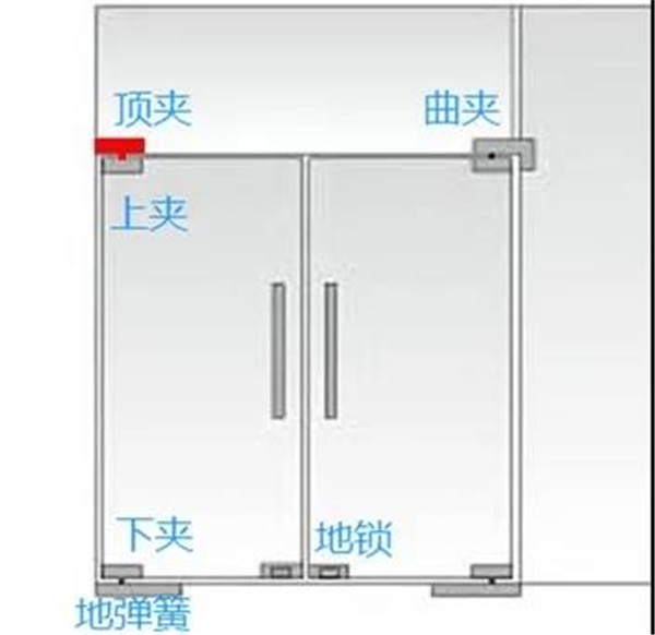 更安全的玻璃門五金，GMT玻璃門夾測試性能5倍于國標