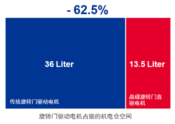 多瑪凱拔晶碟旋轉(zhuǎn)門(mén)