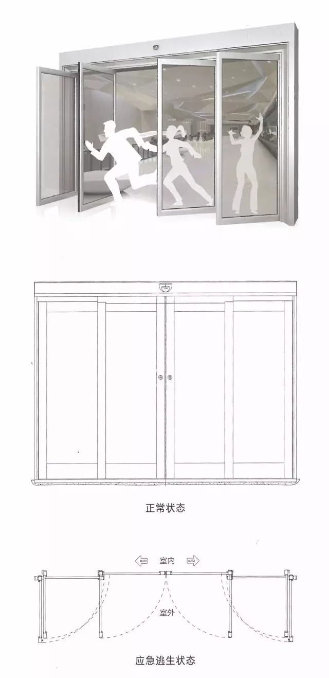 自動(dòng)門，自動(dòng)逃生門
