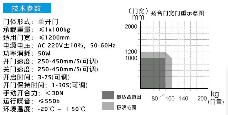 90°平開(kāi)自動(dòng)門——產(chǎn)品參數(shù)